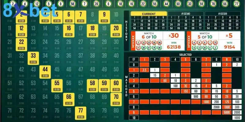 Xổ số Keno - Tham gia ngay nhận quà thưởng cực khủng 5 Cách tham gia cá cược Xổ số Keno đơn giản và thao tác dễ dàng